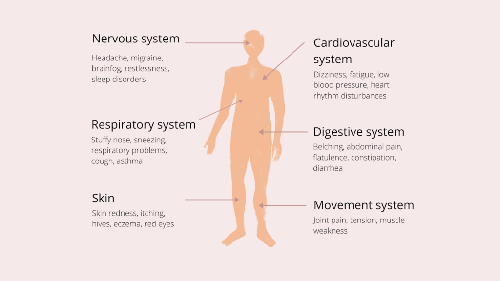 Histamine Intolerance