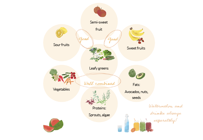 optimal food combinations