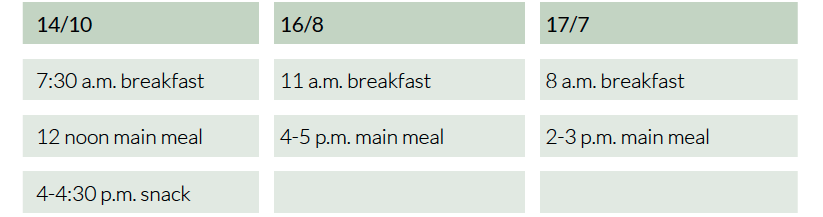 fasting intervals