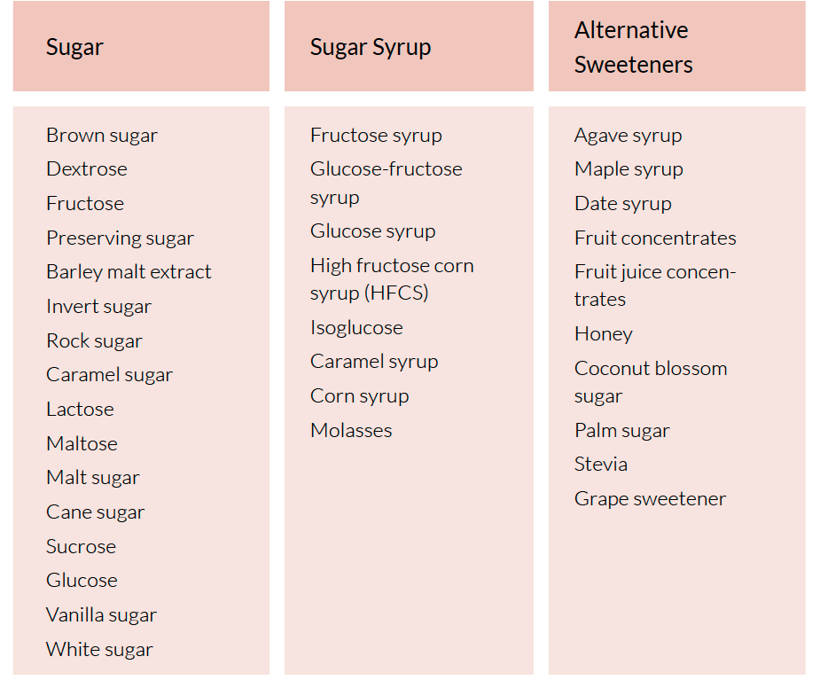 sugar destination table