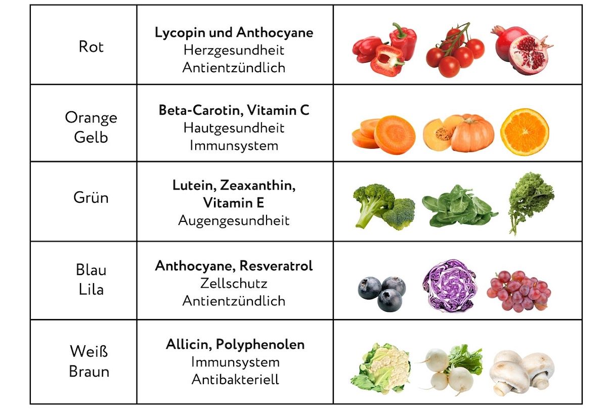 antioxidant food table<br />
