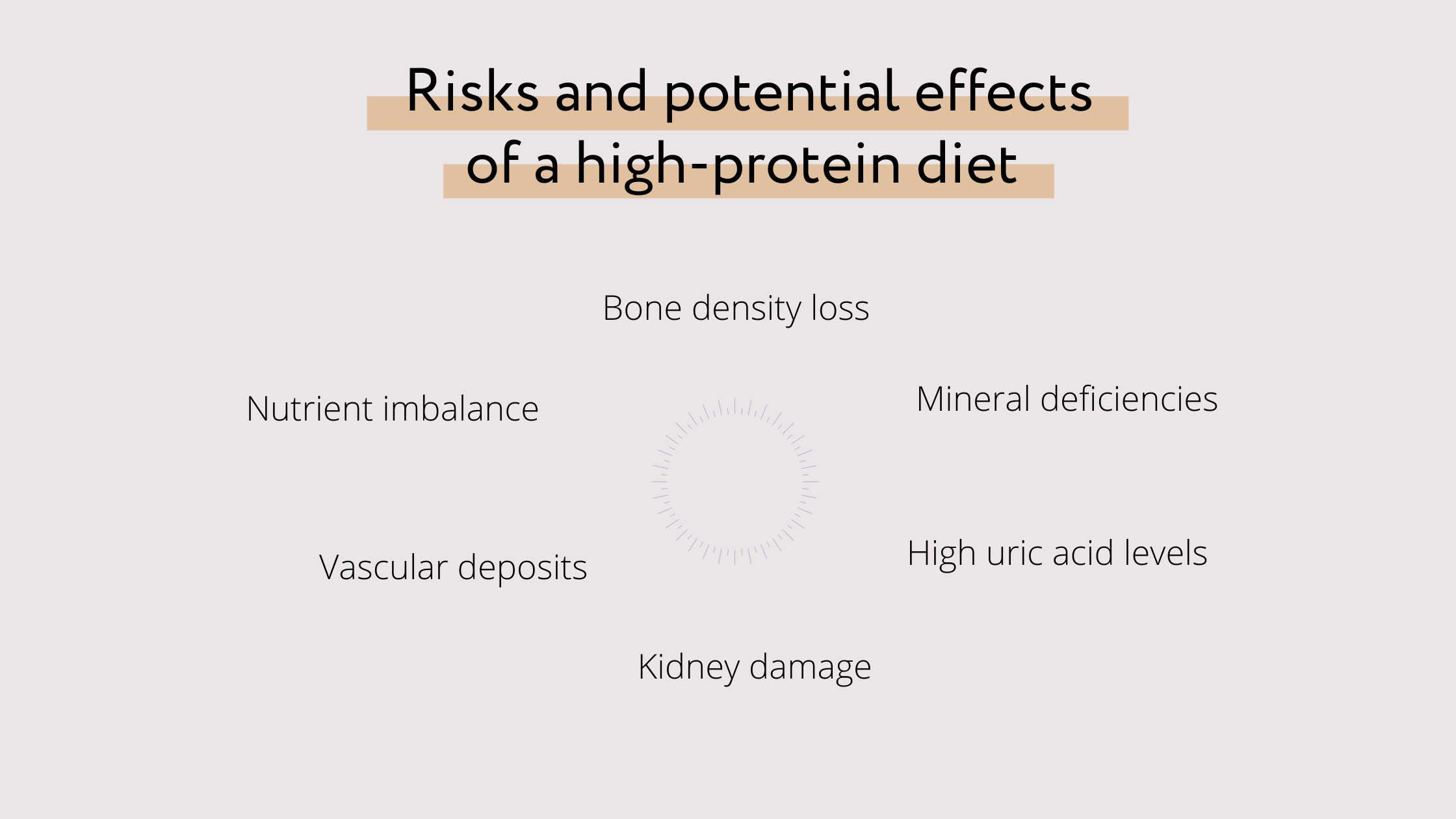 Risks of a high-protein diet